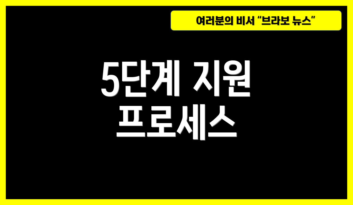 5단계 지원 프로세스
